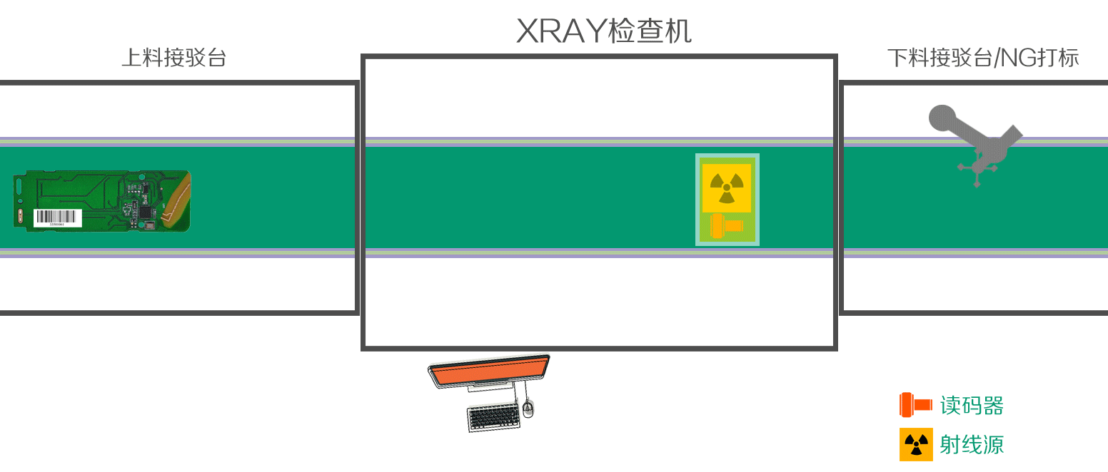 LX1500动态示意图.gif LX1500动态示意图.gif