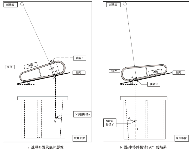 某双壁结构铸件透照及投影