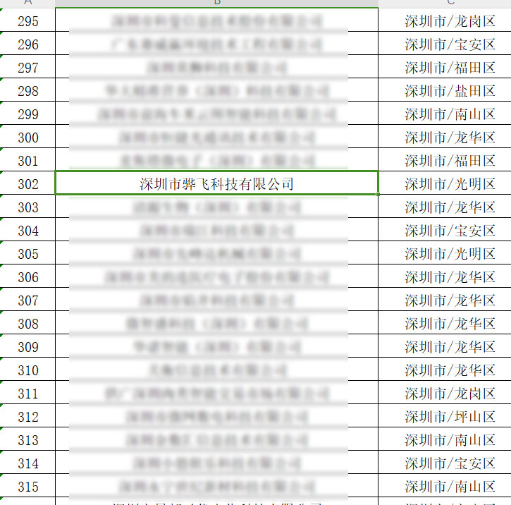 骅飞科技入选科技型中小企业名单