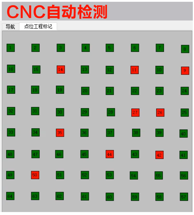x-ray设备的CNC自动检测图示
