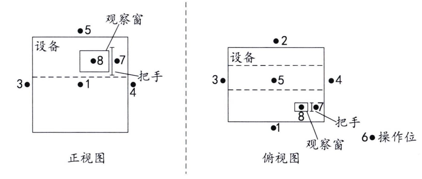 检测布点示意图